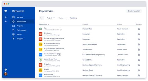 BitBucket – The Best Opensource Github alternative