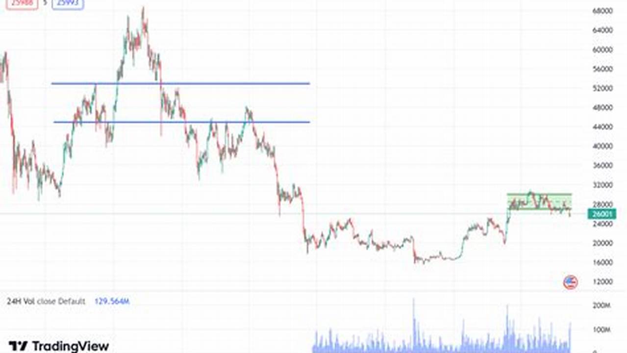 Bitcoin Projections 2025