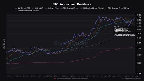 Bitcoin Bounces Back: When Technical Indicators Align