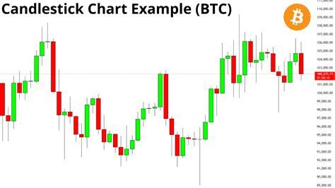 Bitcoin Candlestick Chart Tradingview