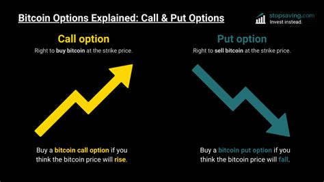 Bitcoin Investing Options