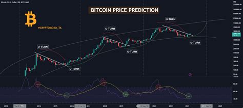 Bitcoin News Today Price Prediction