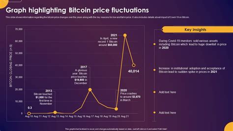 Bitcoin Price Fluctuations