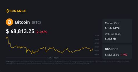 Bitcoin Price For Today