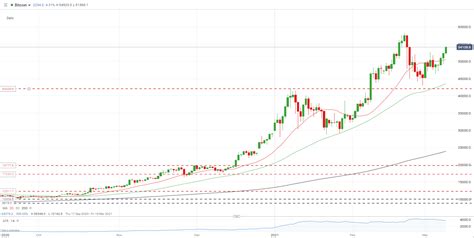 Bitcoin Price In Dollar