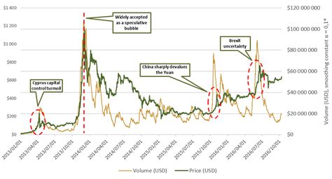 Bitcoin Price In Zar