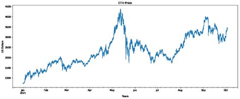 Bitcoin Price July 2012