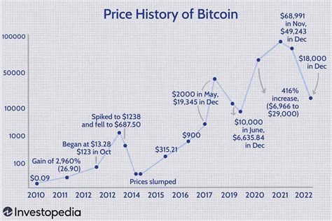 Bitcoin Price Last 5 Years