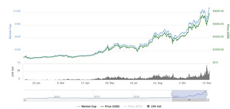 Bitcoin Price News Today
