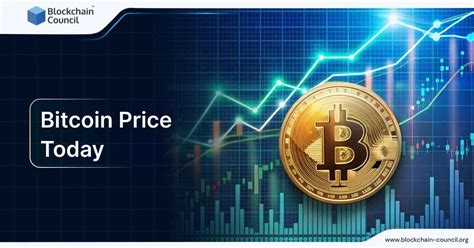 Bitcoin Price Today Canada