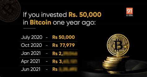 Bitcoin Price Today In India