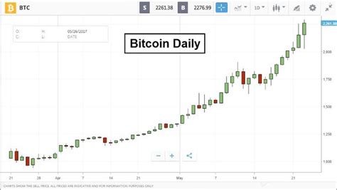Bitcoin Price Today In Us Dollars