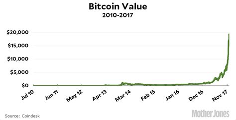 Bitcoin Price Vs Indian Rupees