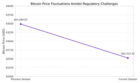 Bitcoin Regulatory Uncertainty