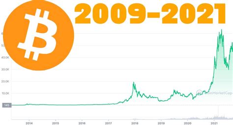 Bitcoin Starting Price 2009