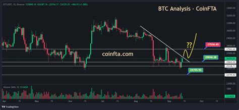 Bitcoin Technical Analysis Resistance