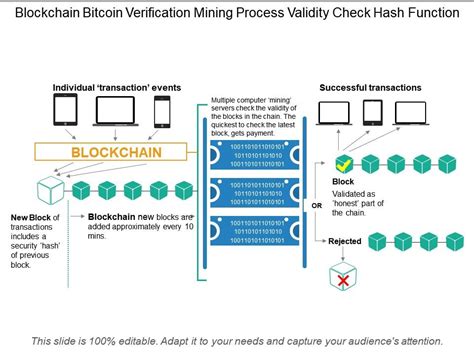 Bitcoin Verification Process