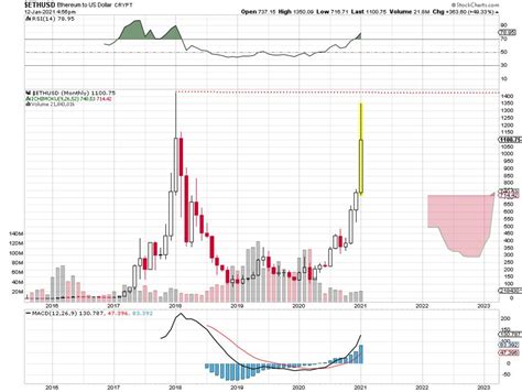 Bitcoin and Ethereum Price Slippage