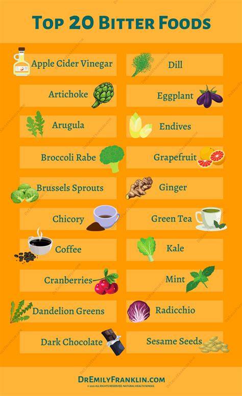 Bitter Taste & Loss of Appetite: Fixes