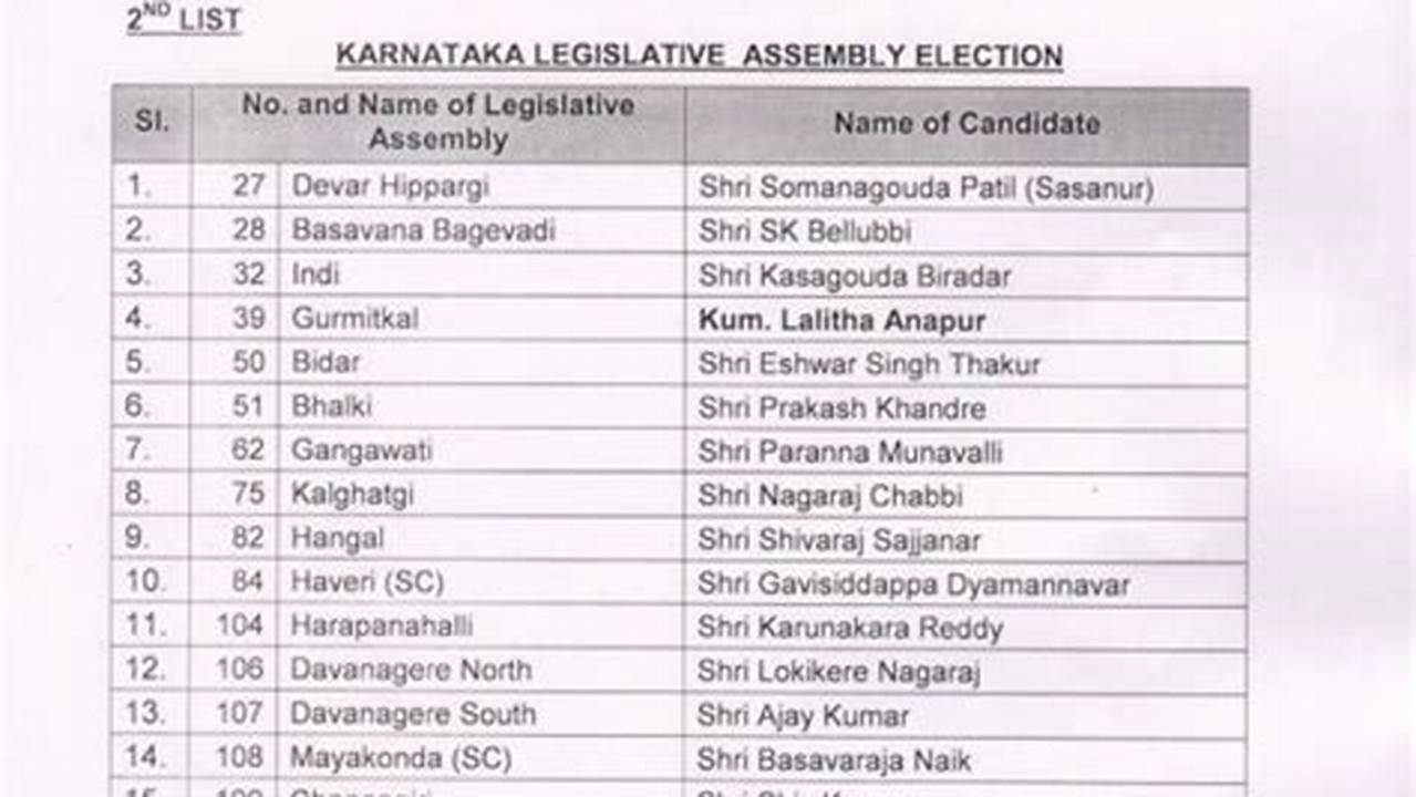 Bjp Candidate List 2024 Karnataka Pdf