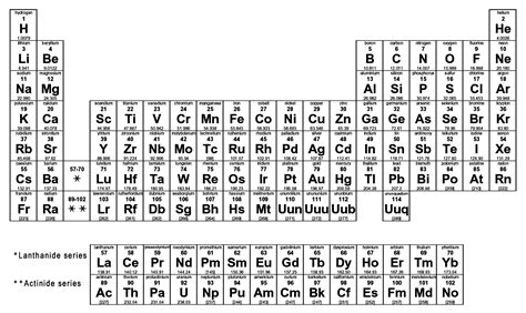 Black And White Periodic Table Of Elements Printable