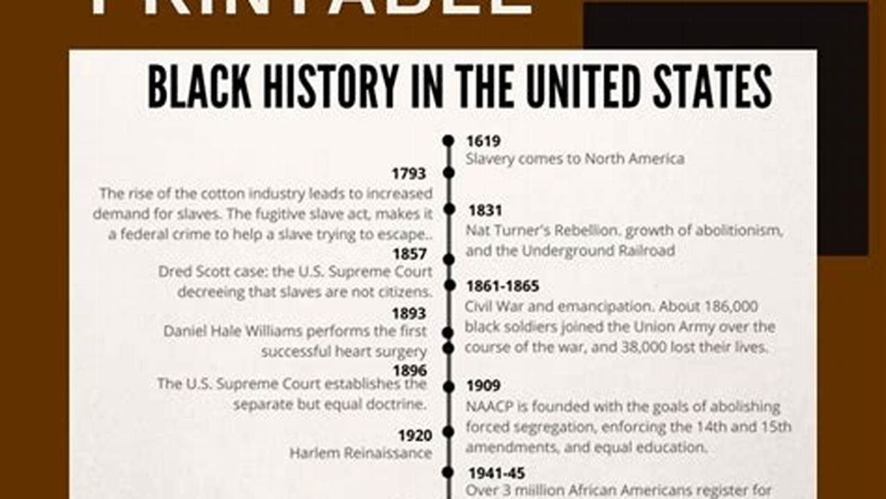 Black History Month 2024 Printable Facts