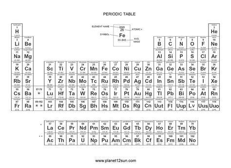 Black And White Periodic Table Of Elements Printable