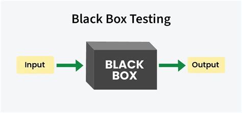 Black Box Testing: Teknik & Contoh Praktis