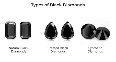 Black Diamond Characteristics