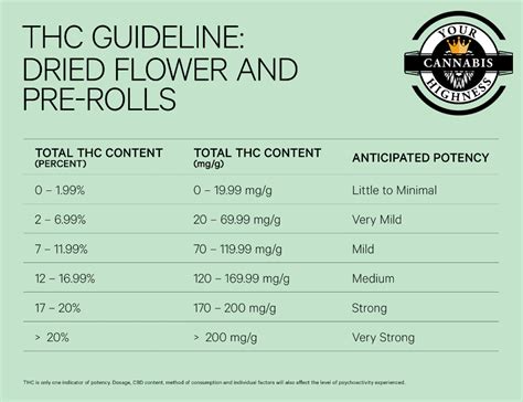 Black Diamond Weed Thc Level