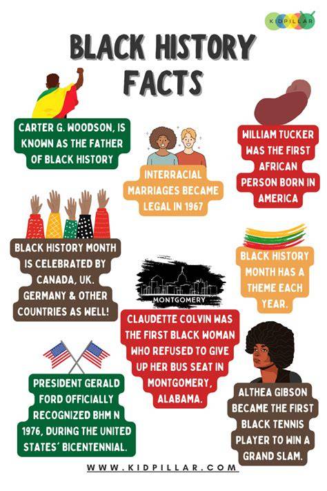 Black History Facts