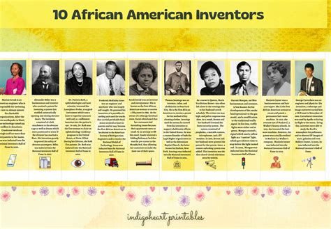 Black History Facts Inventions