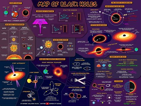 The Event Horizon. in 2020 Black hole, Theory of relativity, Astrophysics