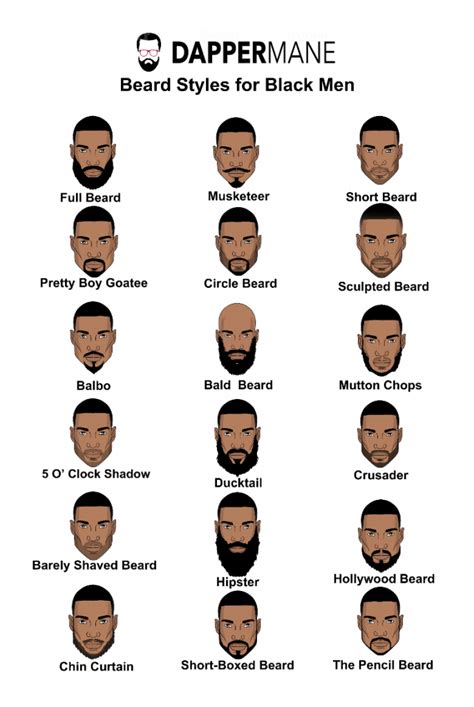 Black Man Beard Styles Chart