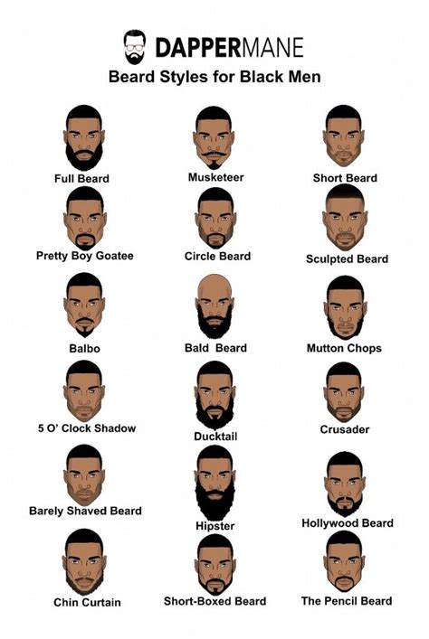 Black Men Beard Styles Chart