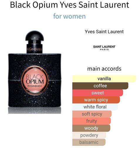 Black Opium perfume notes