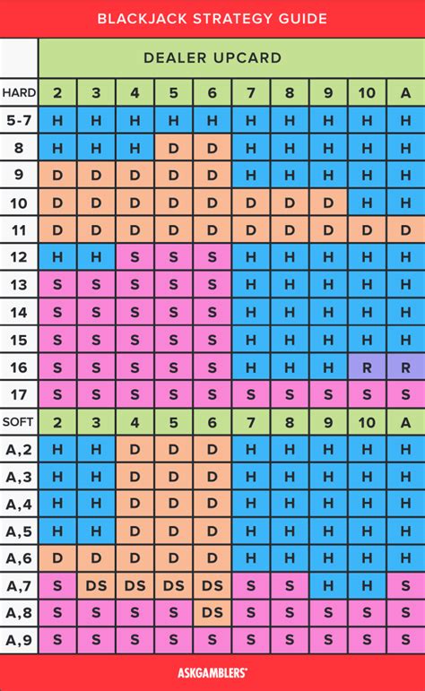 Free Printable Blackjack Strategy Card