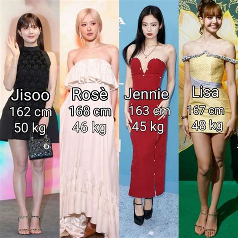 Blackpink Height Order