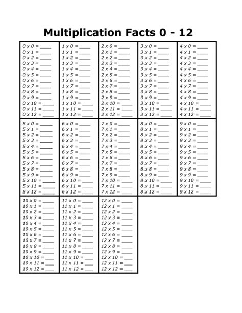 Blank Multiplication Tables 1 12 Printable Worksheets