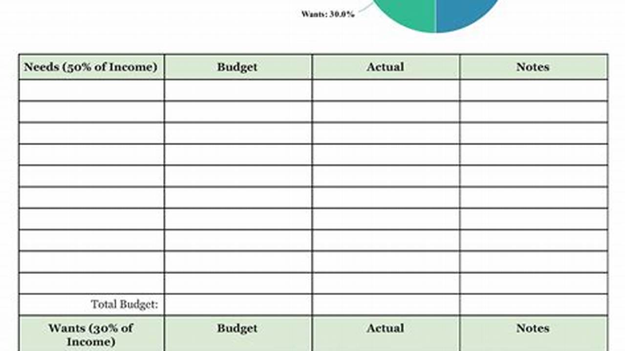 Blank Personal Budget Template: A Comprehensive Guide to Money Management