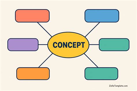 42+ Concept Map Templates Free Word, PDF, PPT, Doc Examples