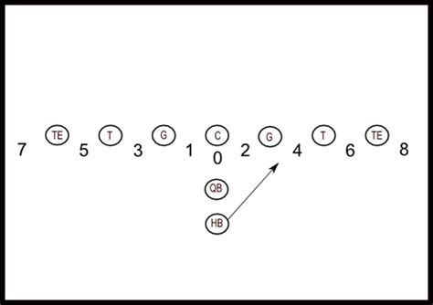 Blank Football Offensive Line Template