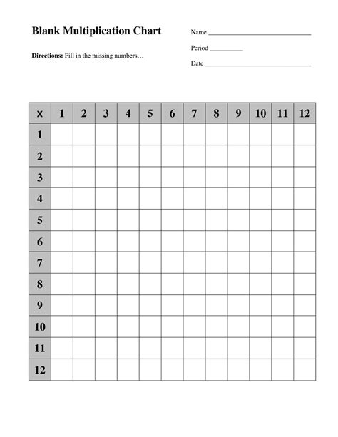 Blank Multiplication Chart