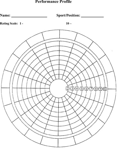 Blank Performance Profile Wheel Template (1) PROFESSIONAL TEMPLATES