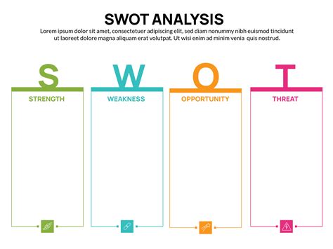 Blank Swot Analysis Template