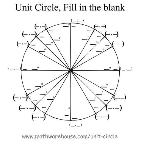 Blank Unit Circle Template