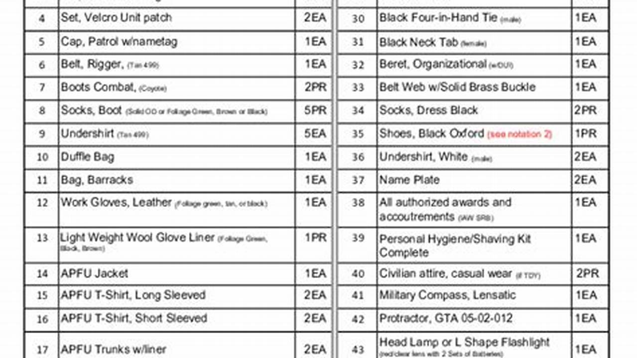 Blc Packing List 2025