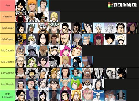 Bleach Anime List
