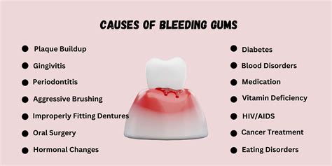 Bleeding Gums: Causes & Effective Treatments