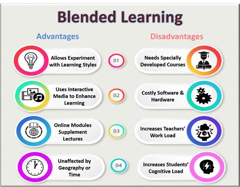 Blended Learning Why is it the best Learning Approach Designing